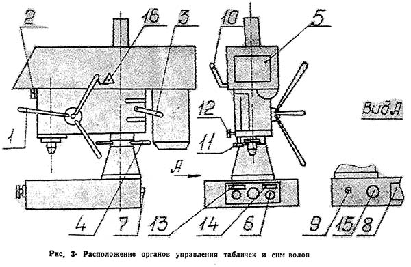 ТМНС-12 РРозташування органів керування настольно-сверлильного верстата